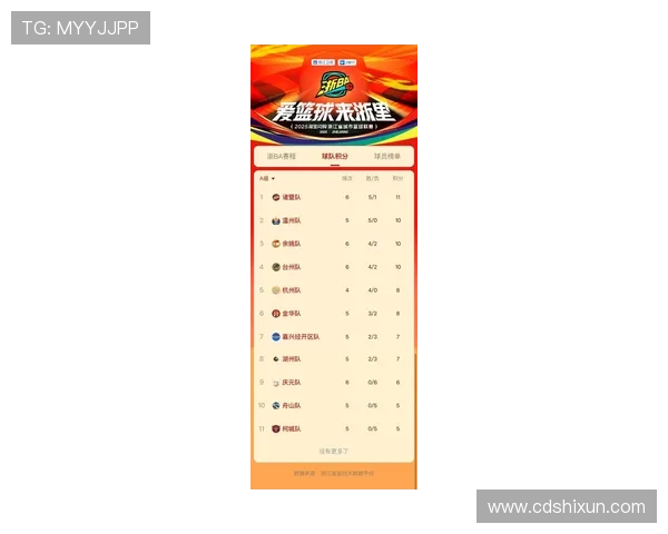 杭州乒乓球队在全国锦标赛积分榜上以95分稳居第一名引发关注